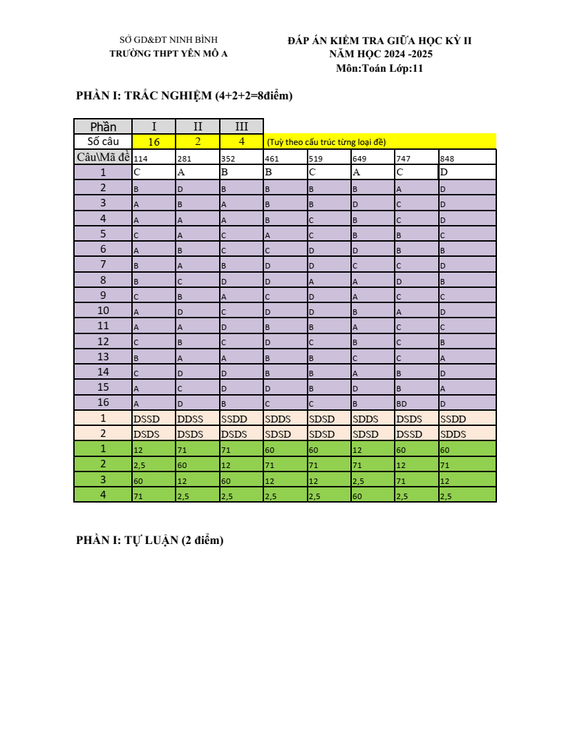 Đề thi Giữa kì 2 Toán 11 trường THPT Yên Mô A (Ninh Bình) năm 2024-2025