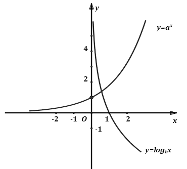 10+ Đề thi Giữa kì 2 Toán 11 cấu trúc mới Chân trời sáng tạo (có đáp án)