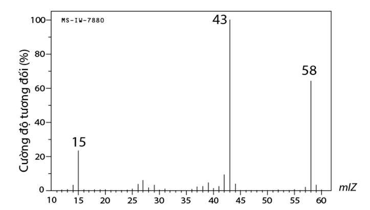 3 Đề thi Học kì 1 Hoá học 11 Kết nối tri thức (có đáp án, cấu trúc mới)