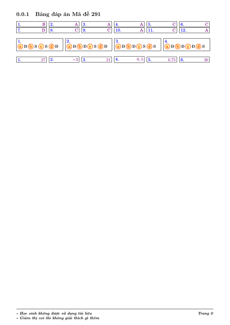 Đề thi Học kì 1 Toán 11 trường Lương Thế Vinh năm 2025-2026