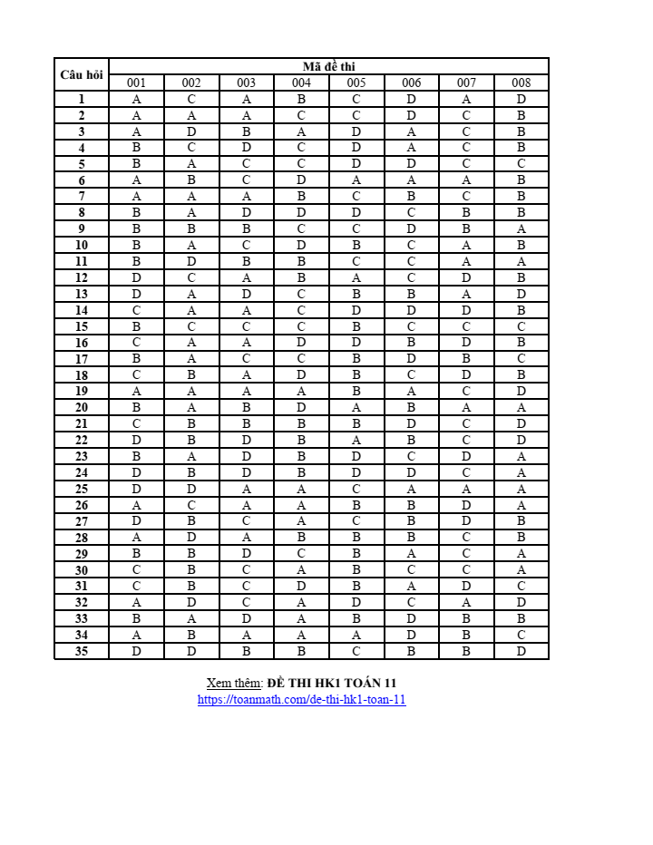 Đề thi Học kì 1 Toán 11 năm 2023-2024 trường THPT Ngô Thì Nhậm (Ninh Bình)