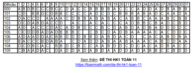 Đề thi Học kì 1 Toán 11 năm 2023-2024 trường THPT Quang Trung (Hải Dương)