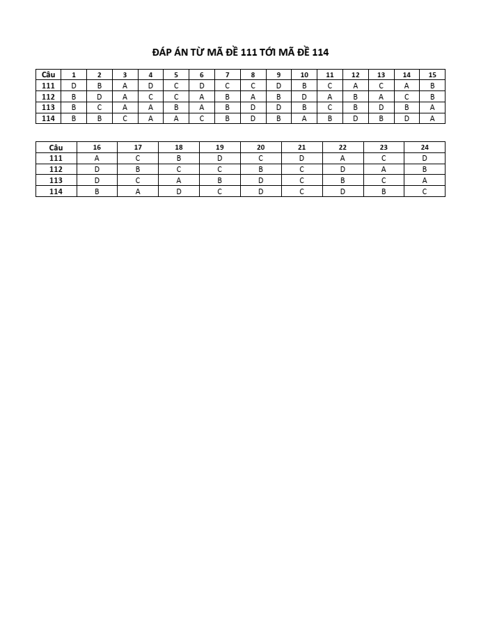 Đề thi Học kì 1 Toán 11 năm 2023-2024 trường THPT Tân Bình (TP HCM)