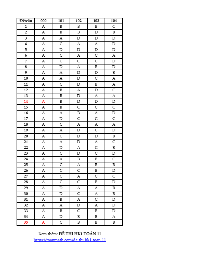 Đề thi Học kì 1 Toán 11 năm 2023-2024 trường THPT Thống Nhất A (Đồng Nai)