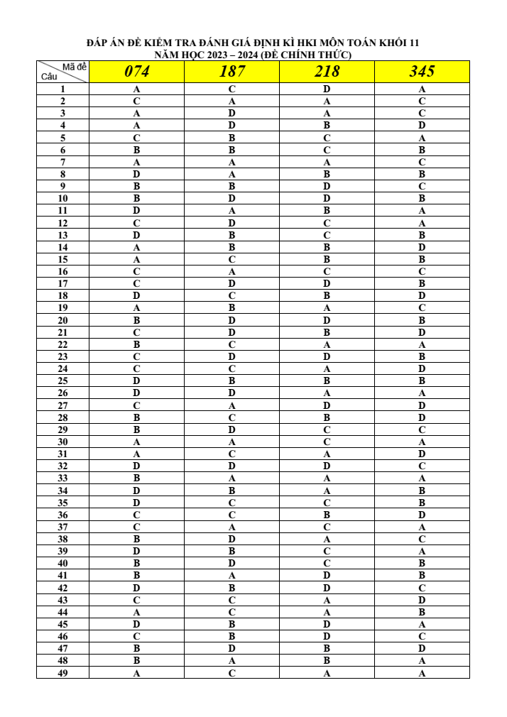 Đề thi Học kì 1 Toán 11 năm 2023-2024 trường THPT Thủ Đức (TP HCM)