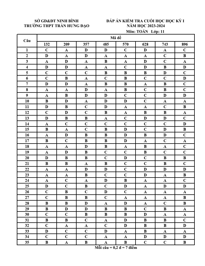 Đề thi Học kì 1 Toán 11 năm 2023-2024 trường THPT Trần Hưng Đạo (Ninh Bình)