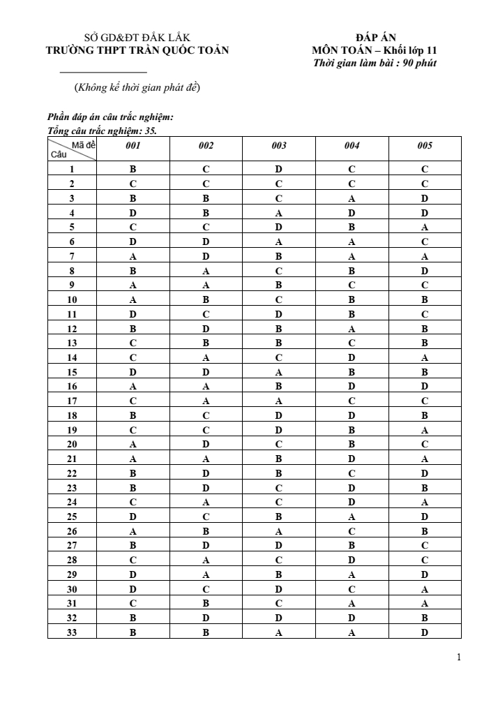Đề thi Học kì 1 Toán 11 năm 2023-2024 trường THPT Trần Quốc Toản (Đắk Lắk)
