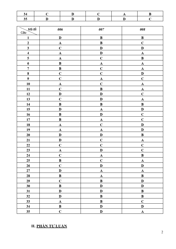 Đề thi Học kì 1 Toán 11 năm 2023-2024 trường THPT Trần Quốc Toản (Đắk Lắk)