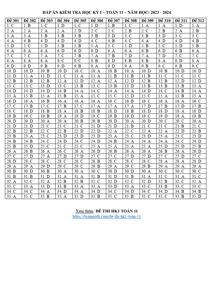 Đề thi Học kì 1 Toán 11 năm 2023-2024 trường THPT Vĩnh Bảo ( Hải Phòng)