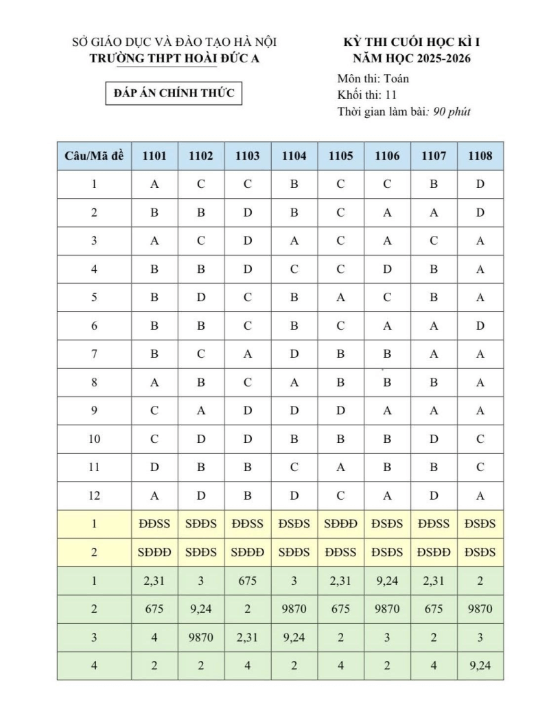 Đề thi Học kì 1 Toán 11 trường THPT Hoài Đức A (Hà Nội) năm 2025-2026