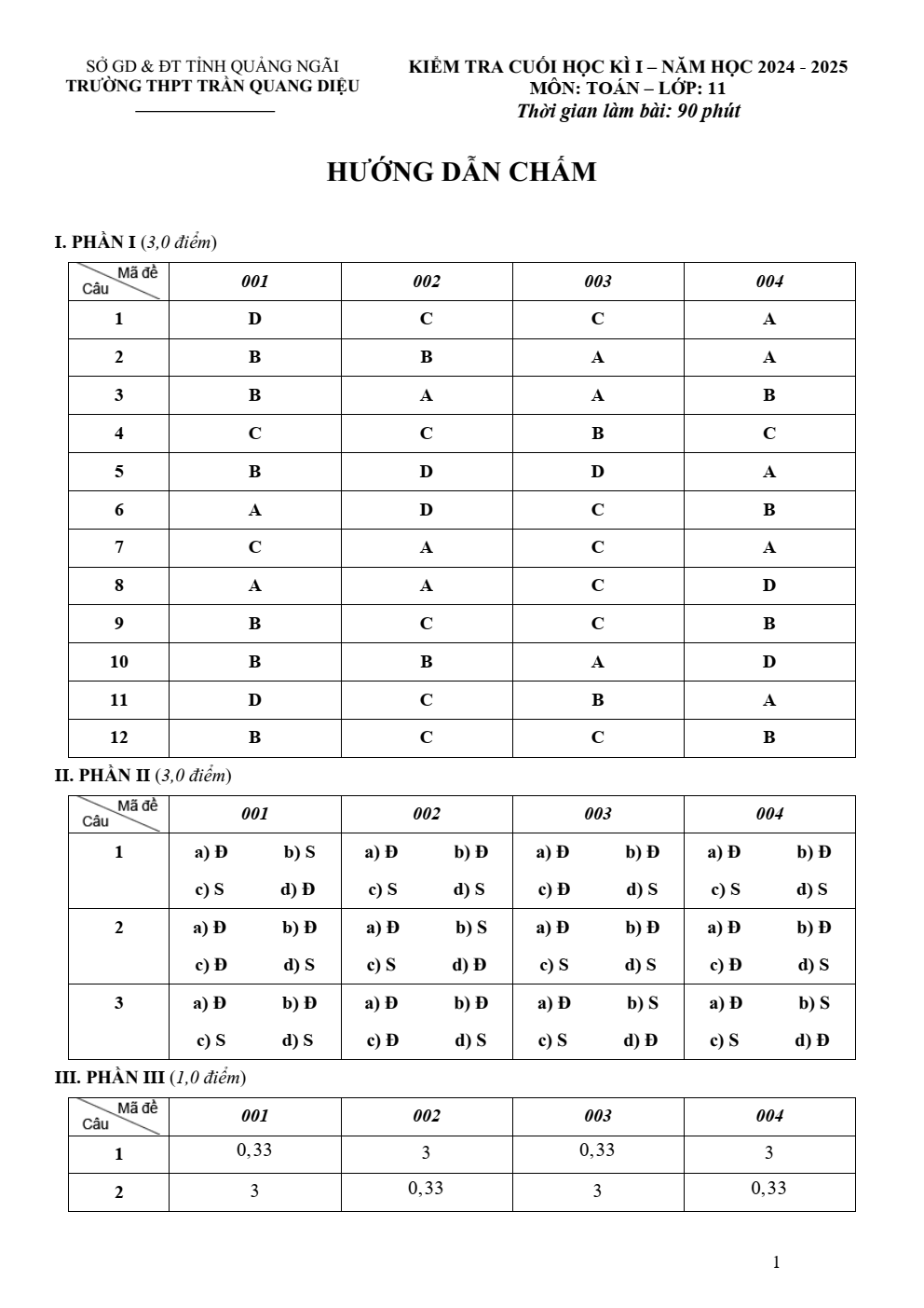 Đề thi Học kì 1 Toán 11 năm 2024-2025 trường THPT Trần Quang Diệu (Quảng Ngãi)