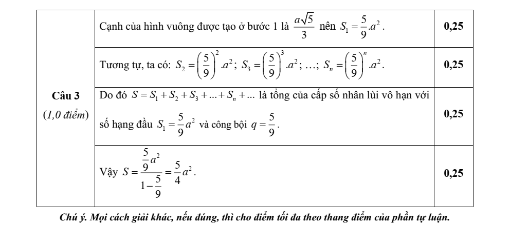 Đề thi Học kì 1 Toán 11 năm 2024-2025 trường THPT Trần Quang Diệu (Quảng Ngãi)