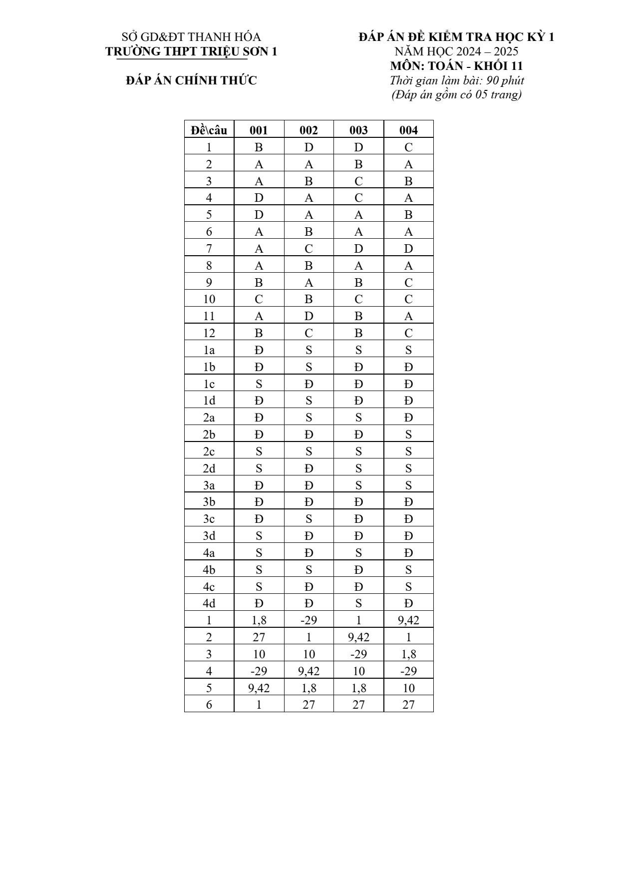 Đề thi Học kì 1 Toán 11 năm 2024-2025 trường THPT Triệu Sơn 1 (Thanh Hóa)