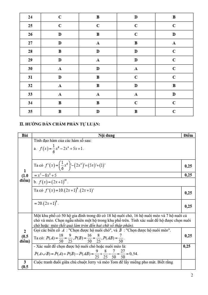 Đề thi Học kì 2 Toán 11 năm 2023-2024 trường chuyên Nguyễn Tất Thành (Kon Tum)