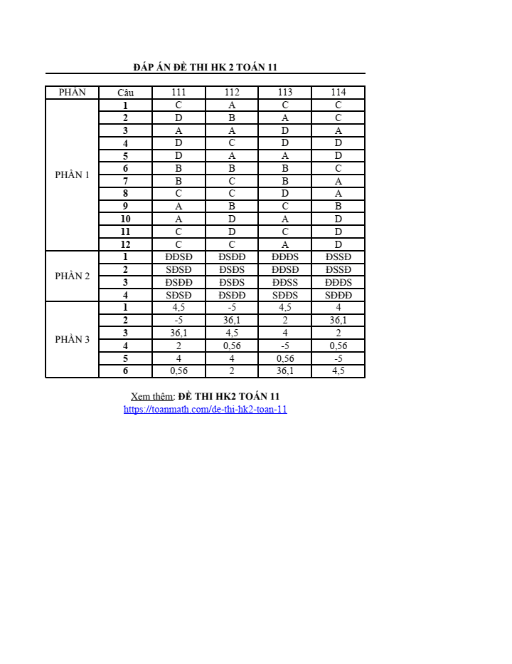 Đề thi Học kì 2 Toán 11 năm 2023-2024 sở GD&ĐT Bắc Giang