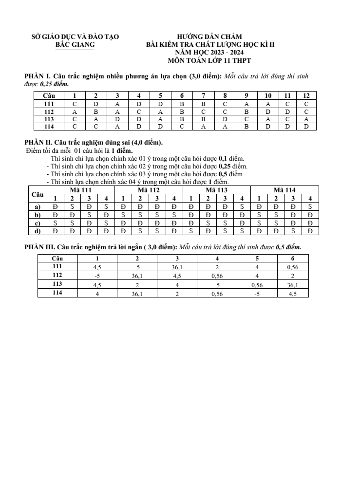 Đề thi Học kì 2 Toán 11 năm 2023-2024 sở GD&ĐT Bắc Giang