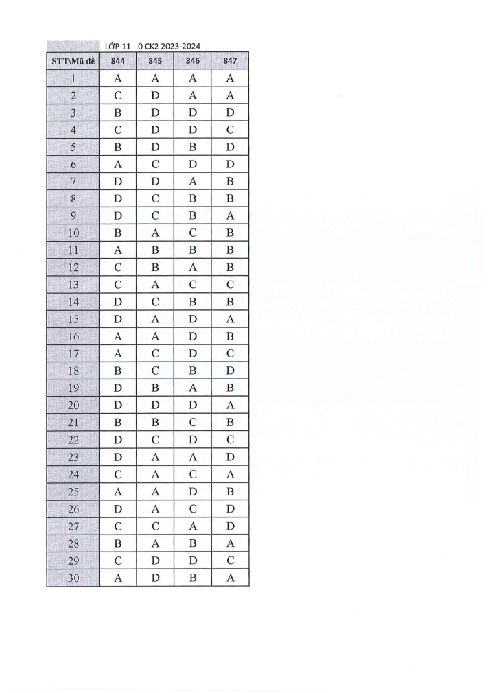 Đề thi Học kì 2 Toán 11 năm 2023-2024 trường THPT Dĩ An (Bình Dương)