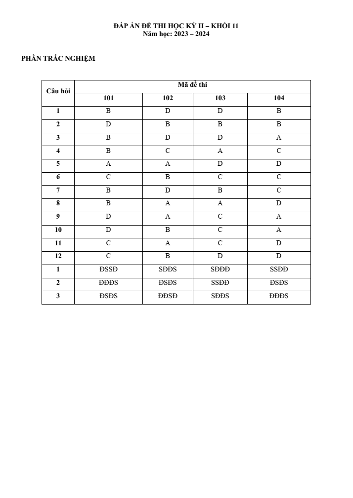 Đề thi Học kì 2 Toán 11 năm 2023-2024 trường THPT Hoàng Văn Thụ