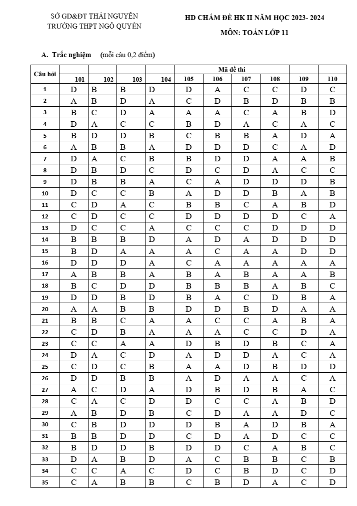 Đề thi Học kì 2 Toán 11 năm 2023-2024 trường THPT Ngô Quyền (Thái Nguyên)