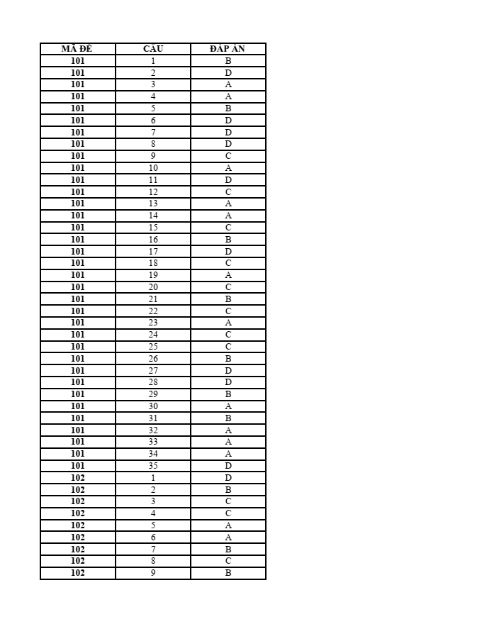 Đề thi Học kì 2 Toán 11 năm 2023-2024 trường THPT Phạm Thành Trung (Tiền Giang)