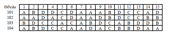 Đề thi Học kì 2 Toán 11 năm 2023-2024 trường THPT Quế Sơn (Quảng Nam)