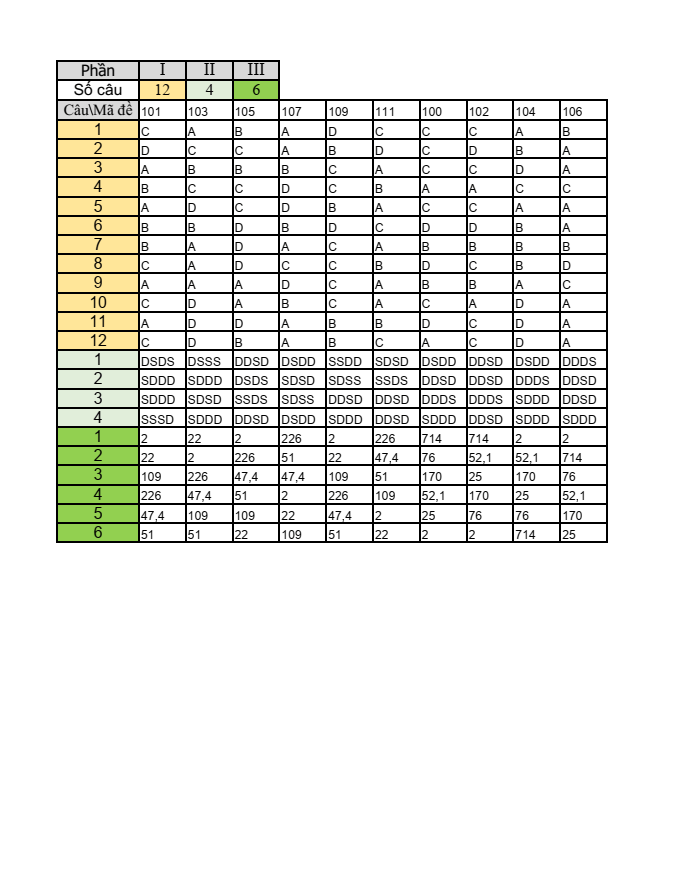 Đề thi Học kì 2 Toán 11 năm 2023-2024 trường THPT Tam Đảo 2(Vĩnh Phúc)