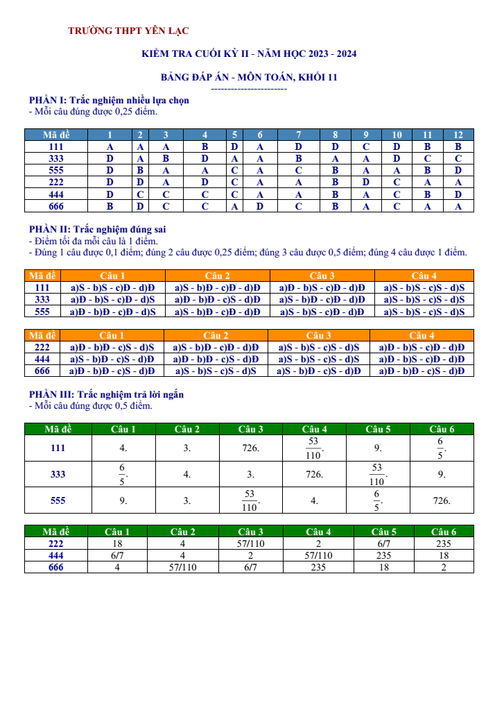 Đề thi Học kì 2 Toán 11 năm 2023-2024 trường THPT Yên Lạc (Vĩnh Phúc)