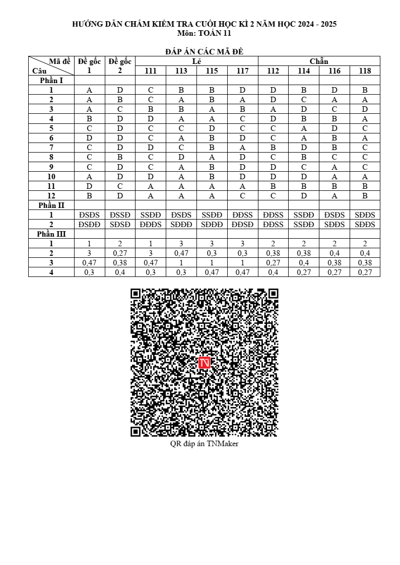 Đề thi Học kì 2 Toán 11 trường THPT Hùng Thắng (Hải Phòng) năm 2024-2025
