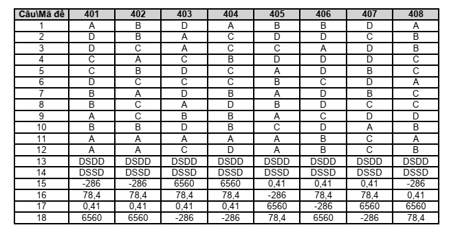 Đề thi Học kì 2 Toán 11 trường THPT Nguyễn Bỉnh Khiêm (Đắk Lắk) năm 2024-2025