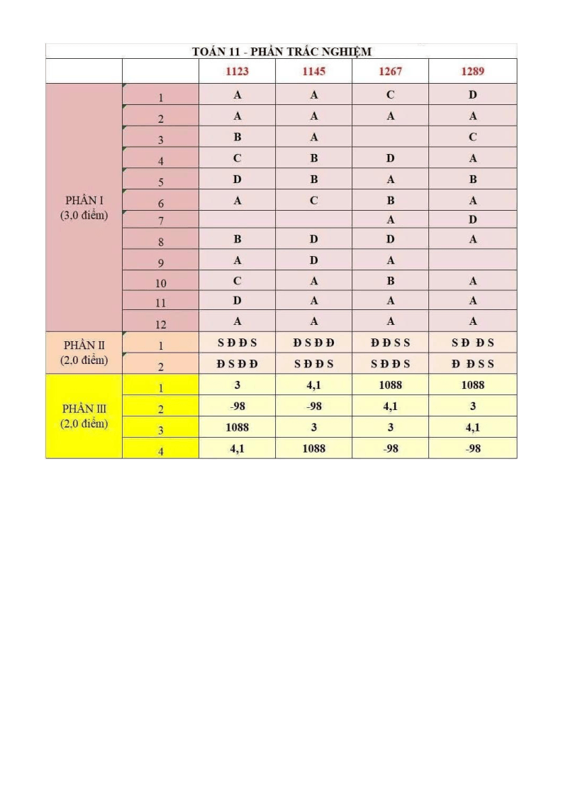 Đề thi Học kì 2 Toán 11 trường THPT Tây Thạnh (Tp.HCM) năm 2025-2026