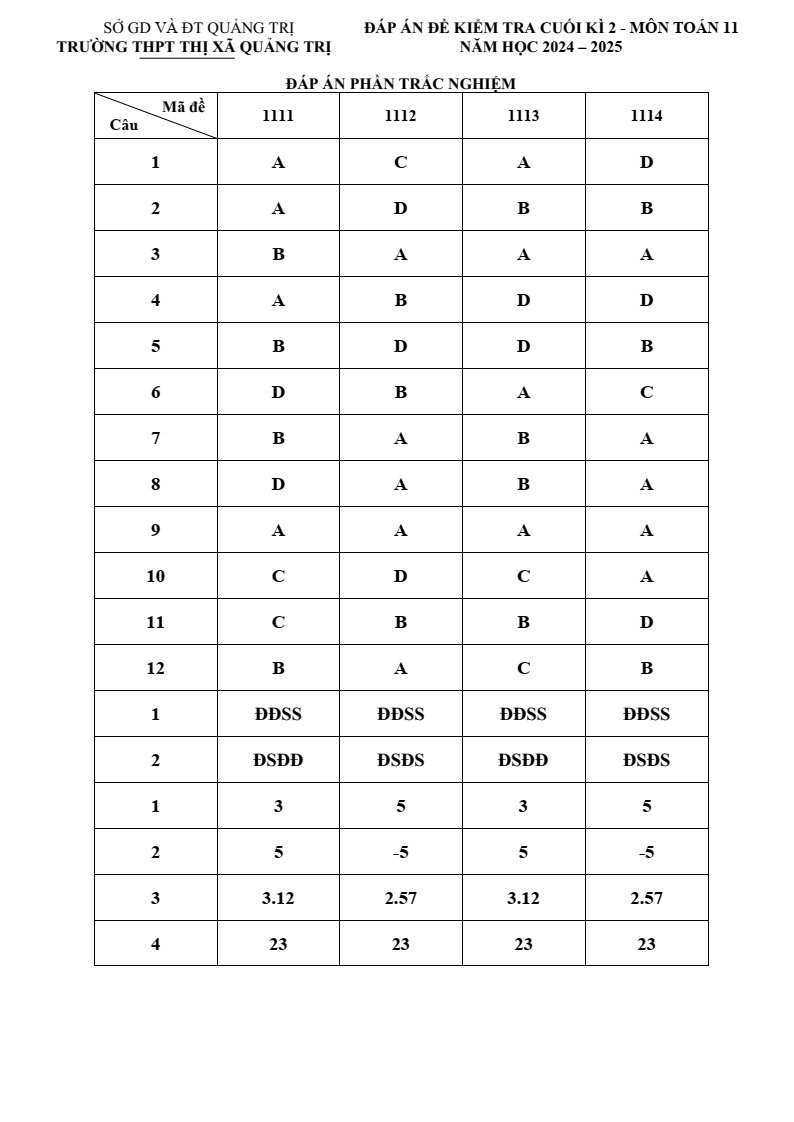 Đề thi Học kì 2 Toán 11 trường THPT Thị xã Quảng Trị năm 2024-2025