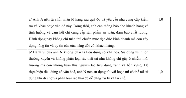 6 Đề thi Học kì 1 KTPL 11 Chân trời sáng tạo (có đáp án, cấu trúc mới)