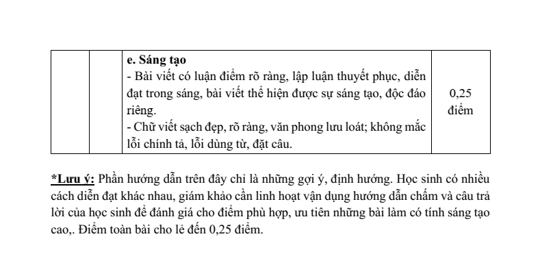 25 Đề thi Học kì 1 Ngữ văn 11 Cánh diều (có đáp án, cấu trúc mới)