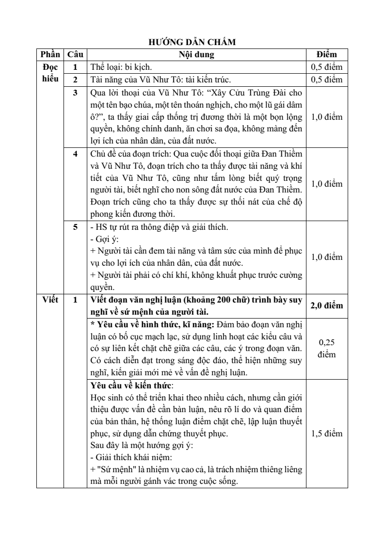 25 Đề thi Học kì 1 Ngữ văn 11 Chân trời sáng tạo (có đáp án, cấu trúc mới)
