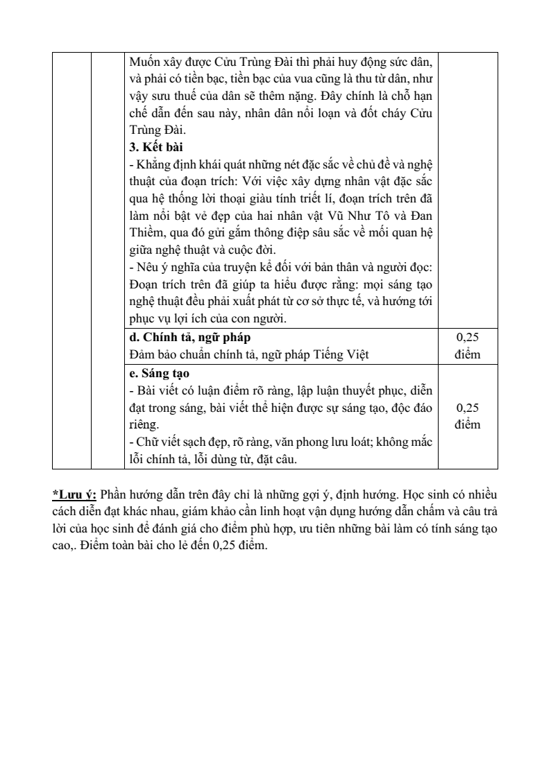 25 Đề thi Học kì 1 Ngữ văn 11 Chân trời sáng tạo (có đáp án, cấu trúc mới)