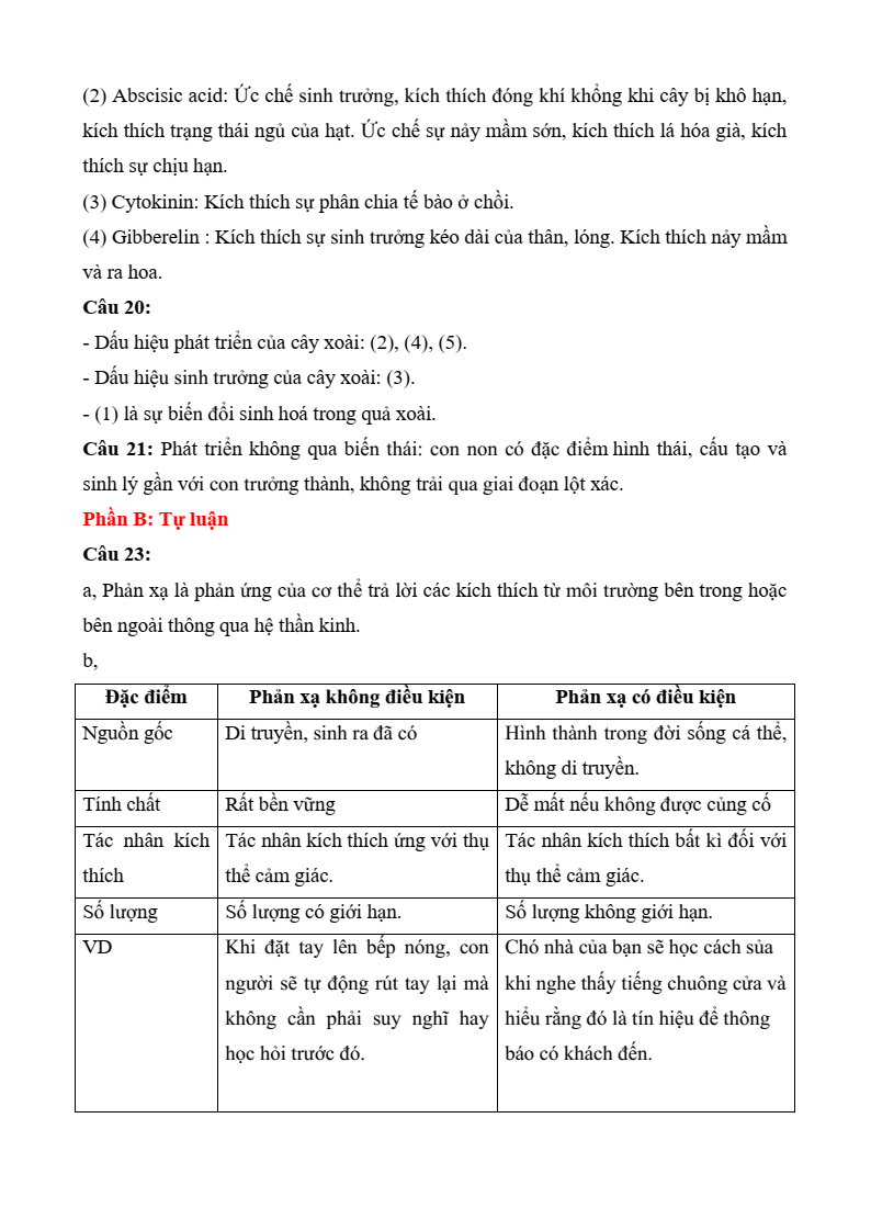 5+ Đề thi Giữa kì 2 Sinh học 11 Chân trời sáng tạo (cấu trúc mới, có đáp án)