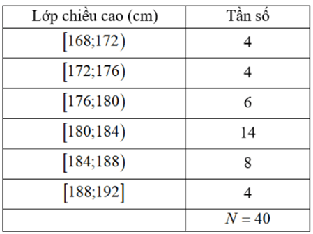 10 Đề thi Học kì 1 Toán 11 Kết nối tri thức (có đáp án, cấu trúc mới)