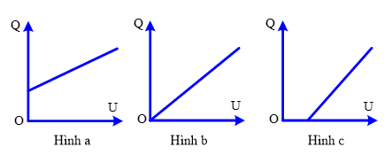 6+ Đề thi Giữa kì 2 Vật lí 11 Kết nối tri thức (cấu trúc mới, có đáp án)