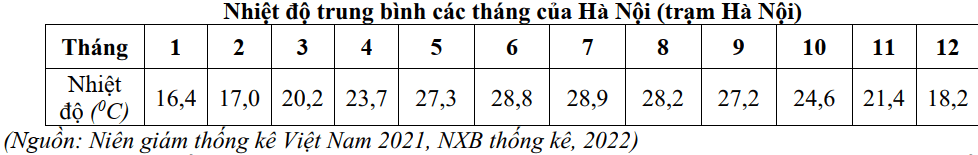 Đề khảo sát đầu năm Địa lí 11 năm 2024-2025 trường THPT Lê Văn Thịnh (Bắc Ninh)