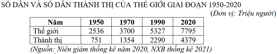 Đề khảo sát đầu năm Địa lí 11 năm 2024-2025 trường THPT Lê Văn Thịnh (Bắc Ninh)