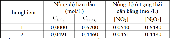 Đề khảo sát đầu năm Hóa học 11 năm 2024-2025 trường THPT Thuận Thành Số 1 (Bắc Ninh)
