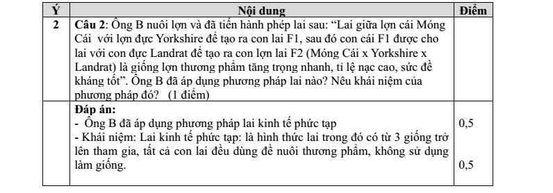 Đề thi Giữa kì 1 Công nghệ 11 năm 2025-2026 trường THPT Lý Tự Trọng (Đà Nẵng)