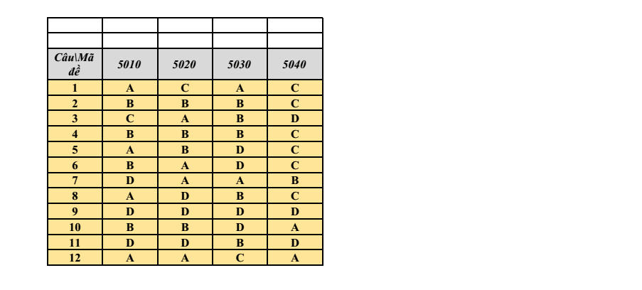 Đề thi Giữa kì 1 Công nghệ 11 năm 2025-2026 trường THPT Nguyễn Trãi (Đà Nẵng)