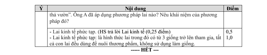 Đề thi Giữa kì 1 Công nghệ 11 năm 2025-2026 trường THPT Nguyễn Trãi (Đà Nẵng)