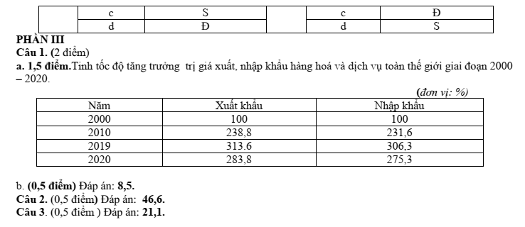 Đề thi Giữa kì 1 Địa Lí 11 năm 2024-2025 trường THPT Gio Linh (Quảng Trị)