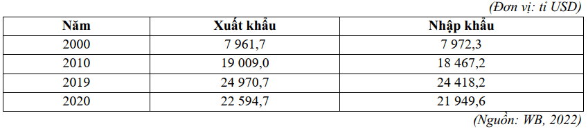Đề thi Giữa kì 1 Địa Lí 11 năm 2024-2025 trường THPT Gio Linh (Quảng Trị)