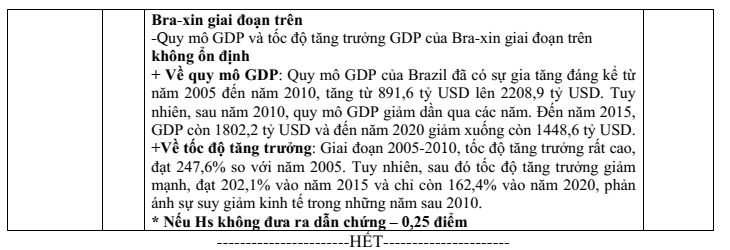 Đề thi Giữa kì 1 Địa Lí 11 năm 2024-2025 trường THPT Hồ Nghinh (Quảng Nam)