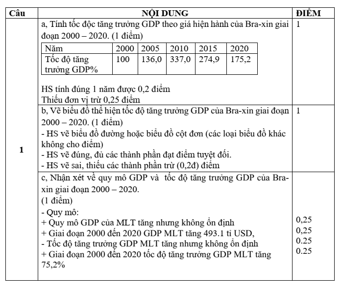 Đề thi Giữa kì 1 Địa Lí 11 năm 2024-2025 trường THPT Hùng Vương (Quảng Nam)