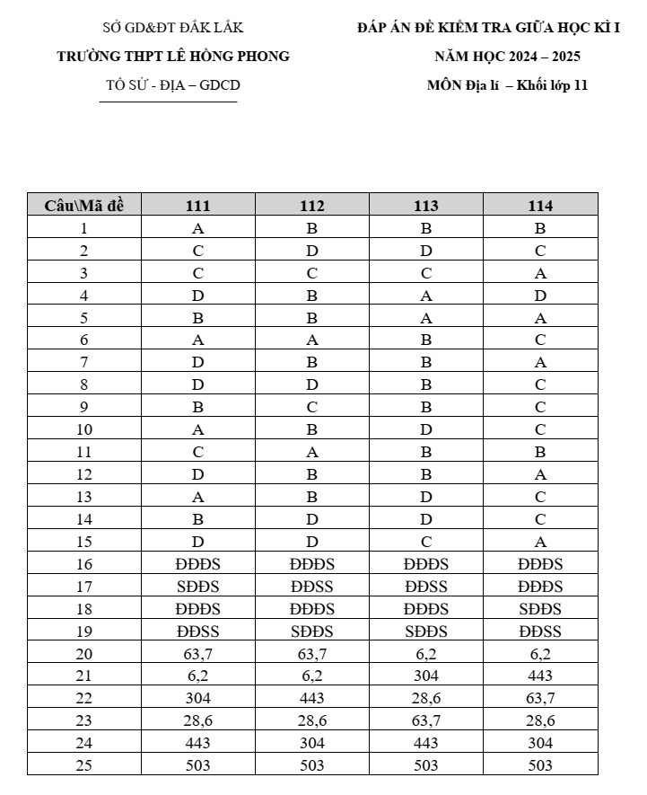 Đề thi Giữa kì 1 Địa Lí 11 năm 2024-2025 trường THPT Lê Hồng Phong (Đắk Lắk)