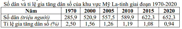 Đề thi Giữa kì 1 Địa Lí 11 năm 2024-2025 trường THPT Lê Hồng Phong (Đắk Lắk)